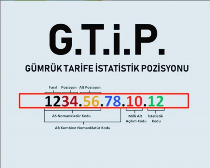 GTİP Kodu Belirleme ve Analiz